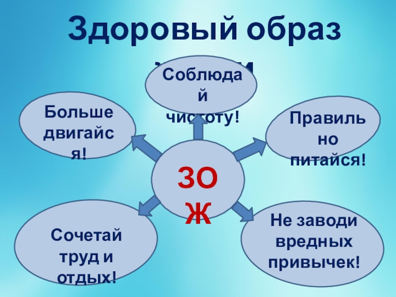 Презентация по окружающему миру 4 класс здоровье россии перспектива