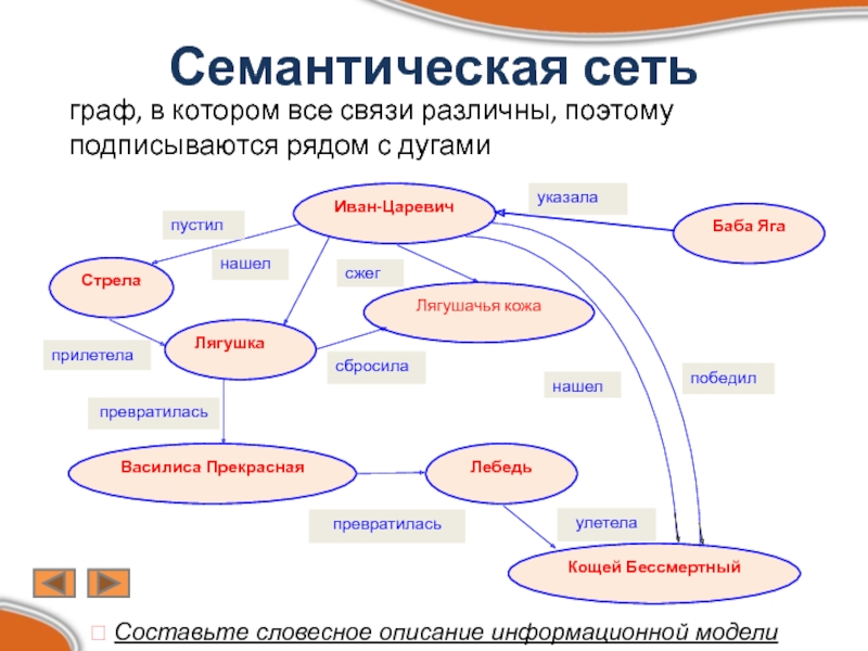 Логико информационная схема