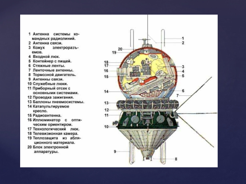 Расстояние от поверхности космического корабля. Строение корабля Восток 1. Восток-1 космический корабль схема. Капсула Восток 1 чертёж.