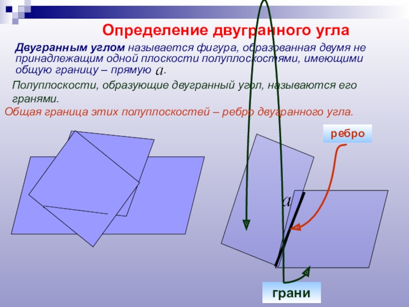 Углом называется фигура образованная. Определение двугранного угла. Измерение двугранного угла. Двугранный угол в призме. Полуплоскости образующие Двугранный угол называются его.