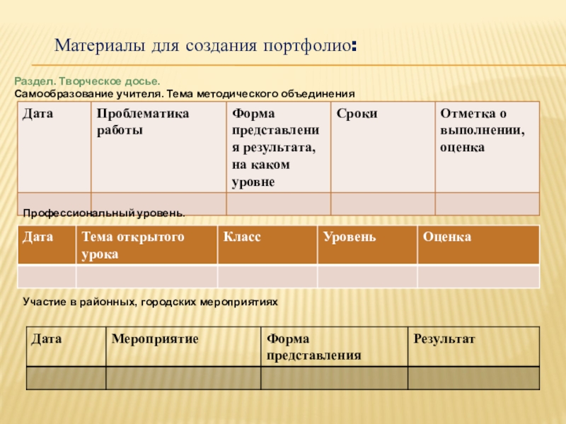 План самообразования учителя физической культуры