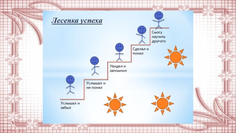 Рефлексия лестница успеха рисунок