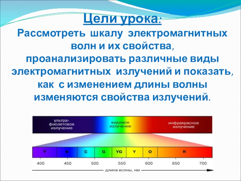 Виды излучений физика 11 класс презентация