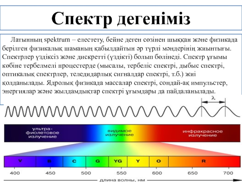 Латынның spektrum – елестету, бейне деген сөзінен шыққан және физикада берілген физикалық шаманың қабылдайтын