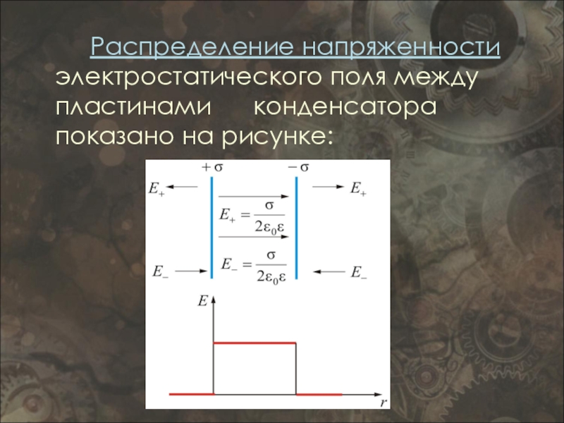 Напряженность поля пластины конденсатора. Напряженность поля между пластинами. Напряжённость электрического поля между пластинами. Поле пластины конденсатора. Напряженность электрического поля между пластинами конденсатора.