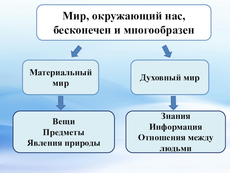 материальная и духовная культура. материальный мир отдельные предметы и явления. окружающий мир духовный материальный. материальный мир. какой бывает внутренний мир.