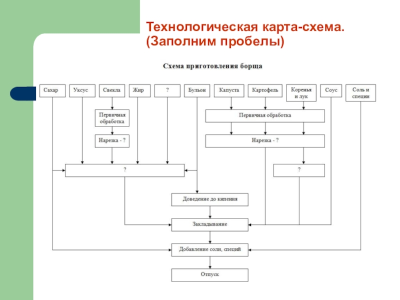 Технологическая схема борщ