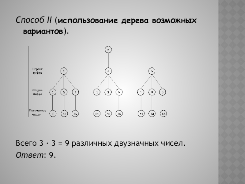 Составить все возможные варианты