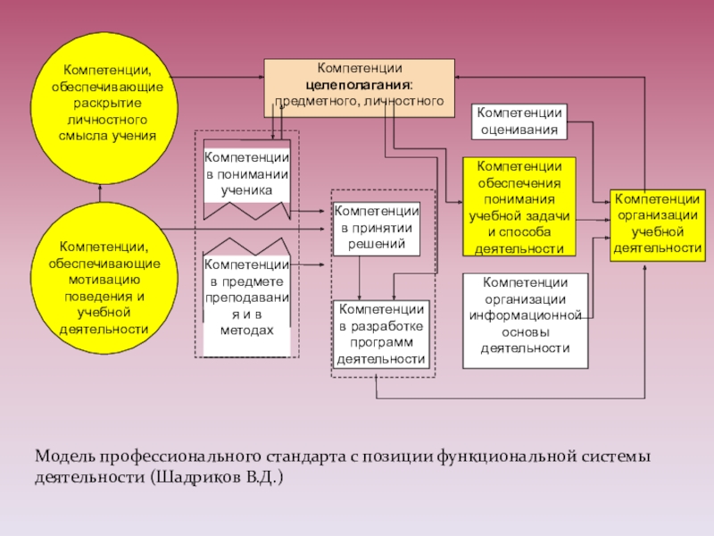 Урок по шадрикову образец