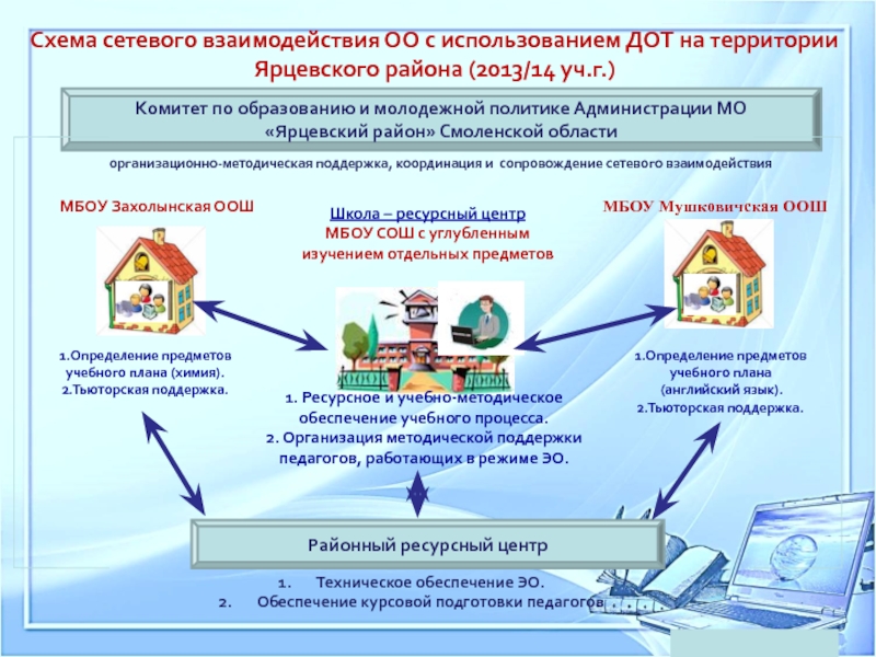 Проект сетевого взаимодействия