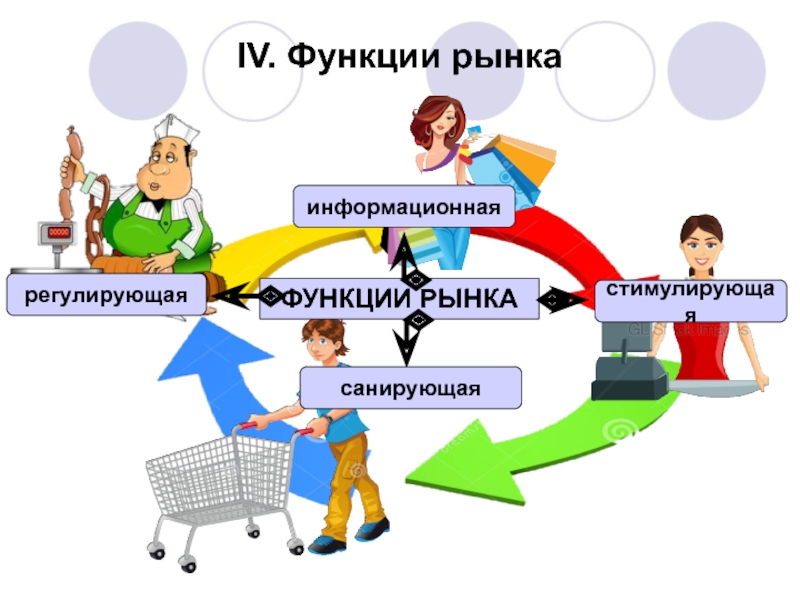 Функции рынка схема