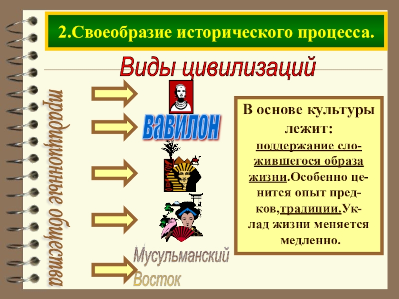 Виды цивилизаций. Типы исторического процесса. Неповторимость исторического процесса. Понятие цивилизаций и исторический процесс.