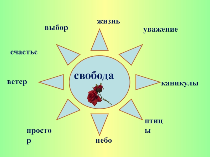 Свобода и ответственность презентация и конспект 4 класс орксэ