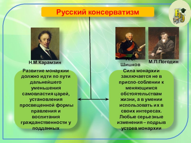 В государственной и общественной жизни. Русский консерватизм. Консервативное представители. Консерваторы 19 века. Представители консерваторов 19 века в России.