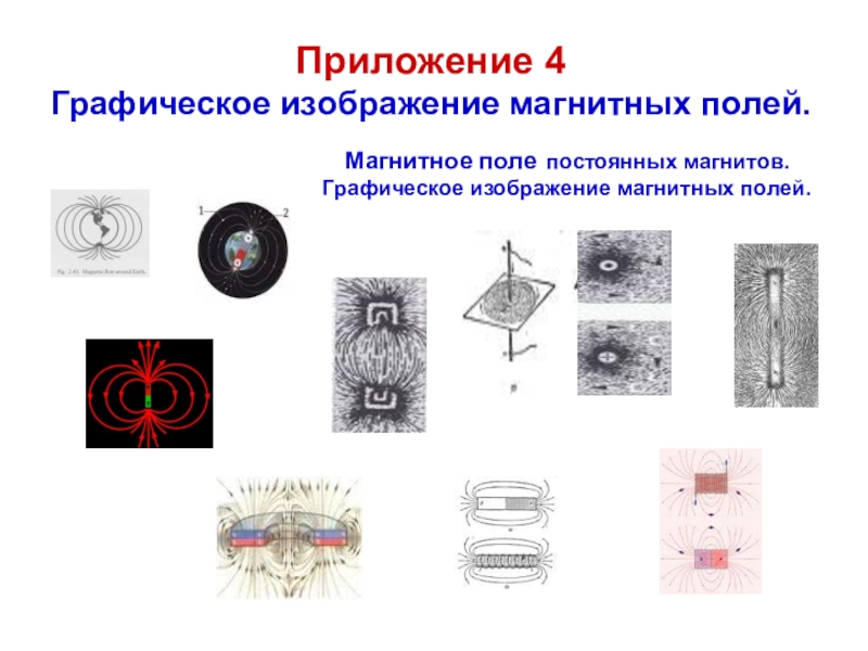 Изображение магнитного поля графически