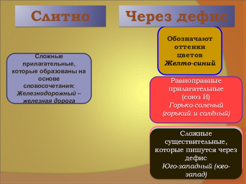 Сложные прилагательные которые обозначают оттенки цветов