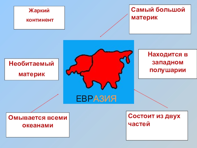 Самый материк. Самый крупный материк. Самый большой Континент. Самые большие материки. Какой материк самый большой.