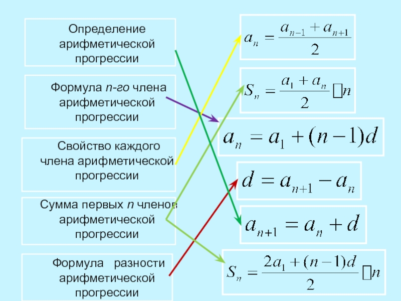 Как определить определение