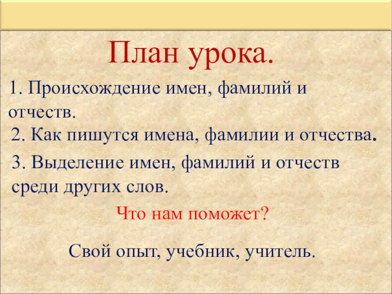 Выделить имя. Как пишется имя. План про фамилию. Происхождение имен, отчеств. Имена как пишется имена.