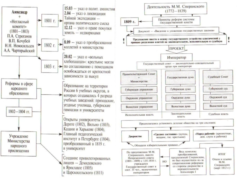 Схемы и таблицы кириллов