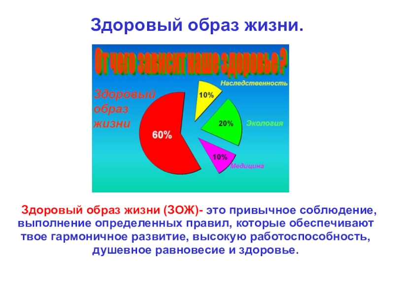 Здоровый образ жизни эссе. Здоровый образ жизни сочинение. Сочинение здоровый образ. ЗОЖ сочинение. Эссе здоровый образ жизни.