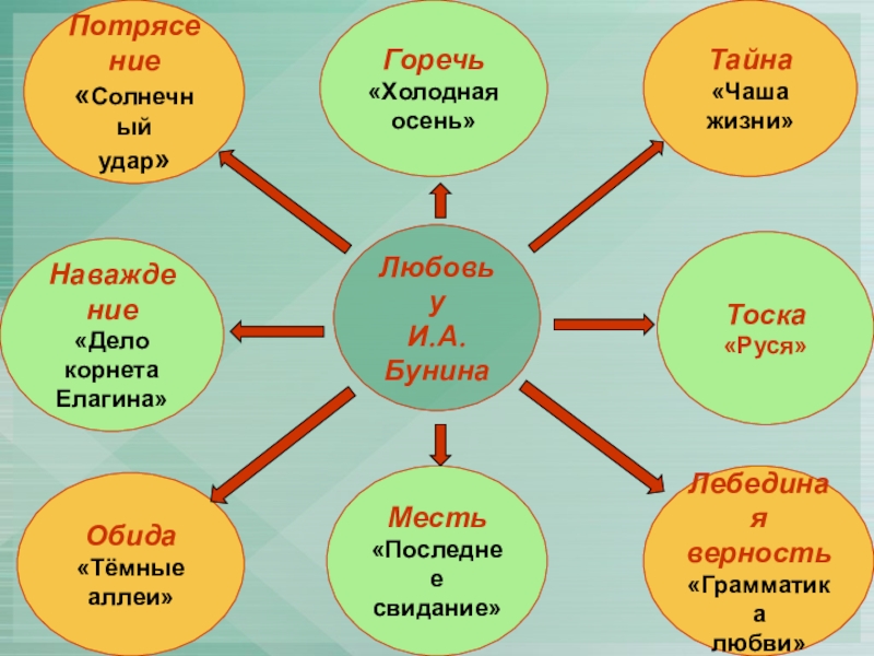 Чаша жизни истоки 1 класс презентация