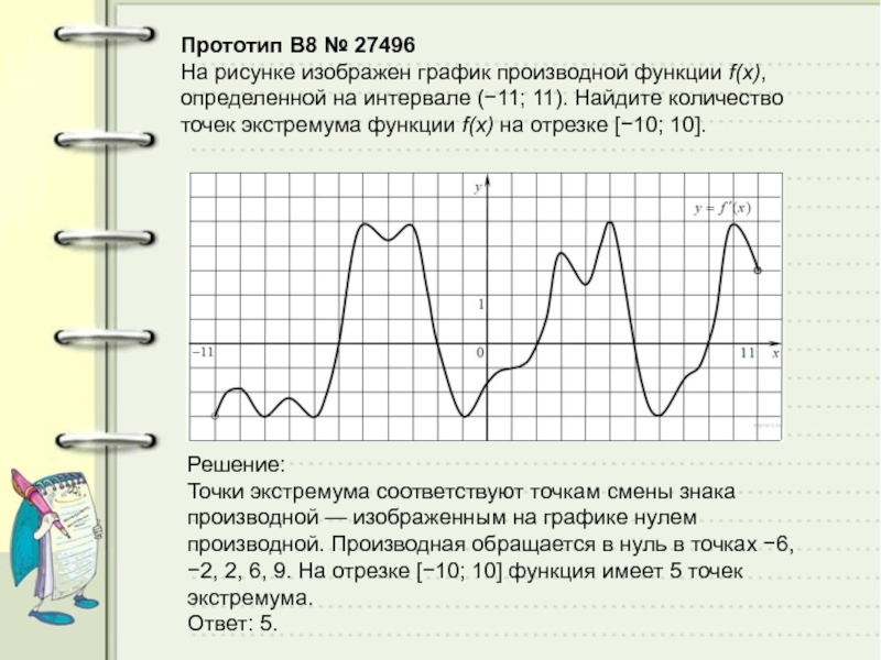 На рисунке изображен график функции определенной на интервале 11 2