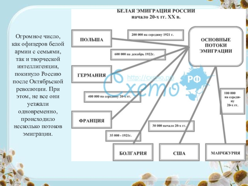 Карта русского зарубежья