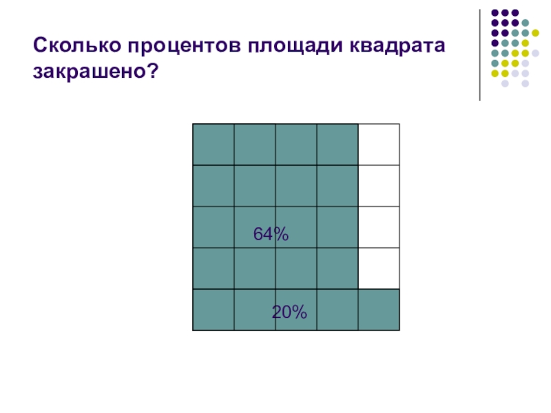 Какая квадратная площадь. Сколько проценовквадрата закрашено. Площадь закрашенной части квадрата. Закрашено % площади квадрата.. Сколько процентов квадрата закрашено.