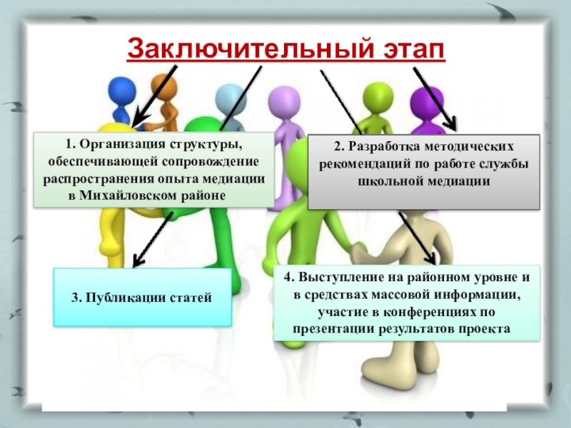 Проект школьная медиация