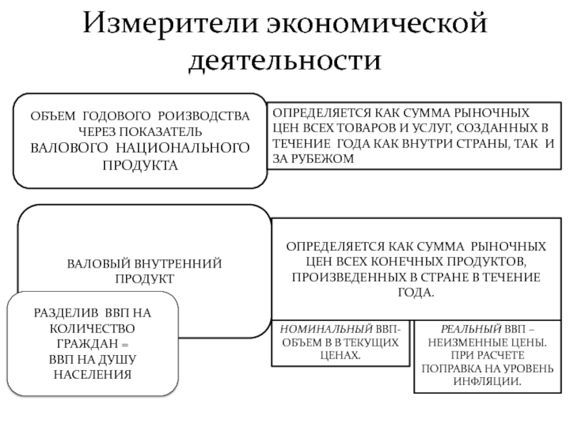 Количество деятельность. Составьте сложный план измерители экономической деятельности. Измерители хозяйственной деятельности страны. Измерители экономического роста ВВП. Измерители экономической эффективности.