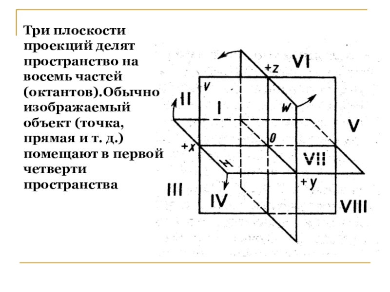 3 плоскости пространства. Четверти пространства Начертательная геометрия. Плоскости проекций октанты пространства. Плоскости проекции 8 Октант. Эпюр точки в разных октантах.