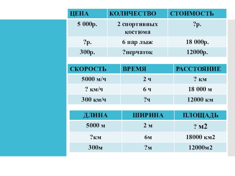 Лет сколько или скольких. Наименование количество цена стоимость. Цена количество таблица. Цена колво стоимость таблица. Как составить таблицу по цена стоимость количество.
