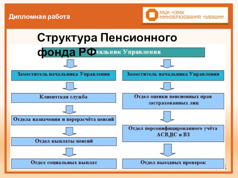Дипломная работа: Современное пенсионное обеспечение в Российской Федерации