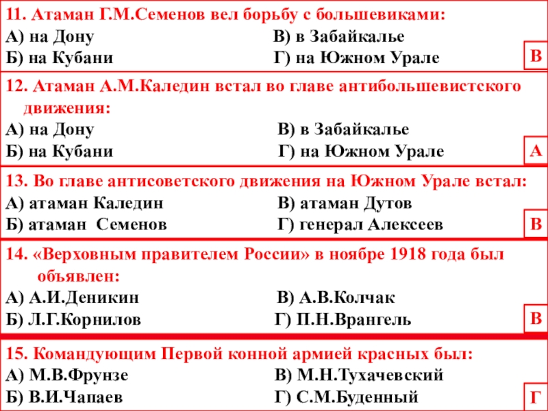 Создание первого антибольшевистского правительства