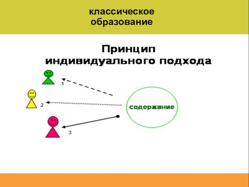 Образование т. Индивидуализация схема. Индивидуализация образования схема. Классическое образование. Принцип обучения индивидуального подхода в обучении.