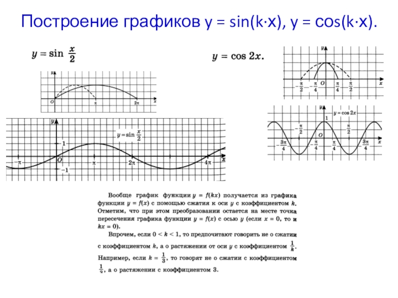 Периодические функции презентация