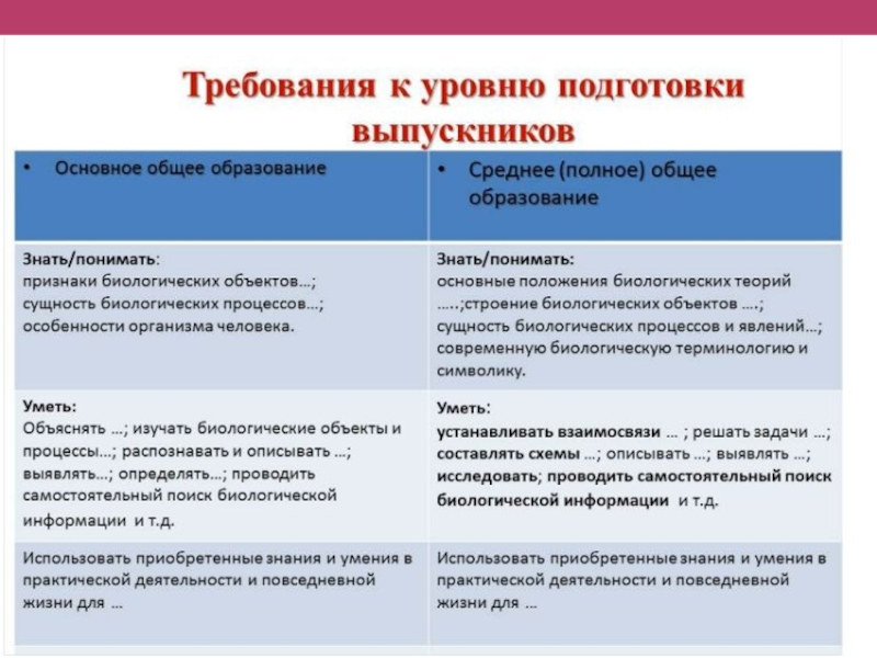 Какие признаки биологии. Признаки биологических объектов. Признаки биологических объектов биология. Признаки биологических объектов ОГЭ. Признаки биологических объектов конспект.