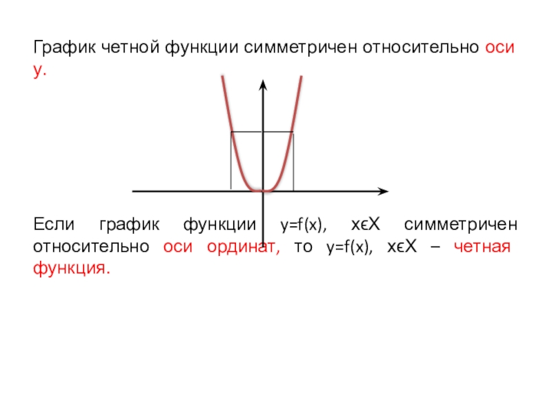 Относительно прямой y x