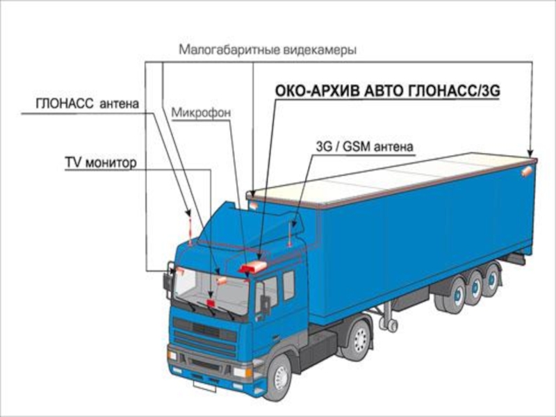 Груз состоит из. Части грузового автомобиля. Строение грузового автомобиля. Строение грузовой машины. Части фуры.