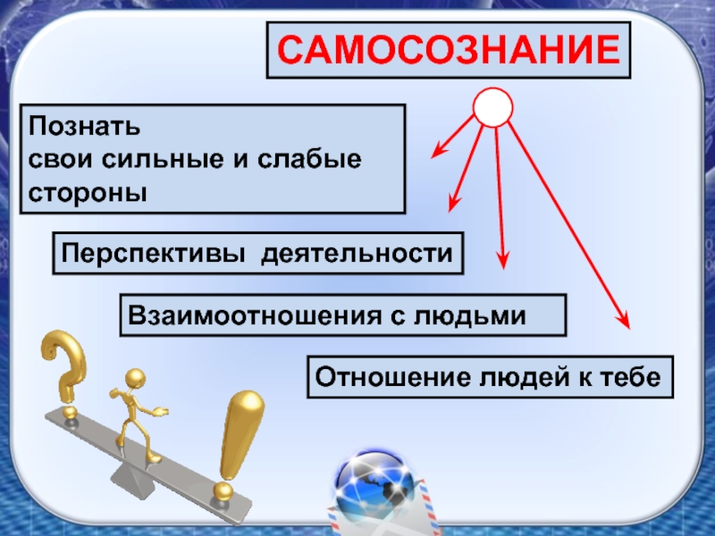 Проект на тему познание человеком мира и себя