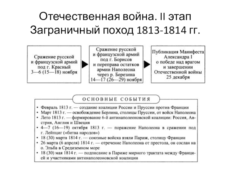 Заграничные походы 1813 1814