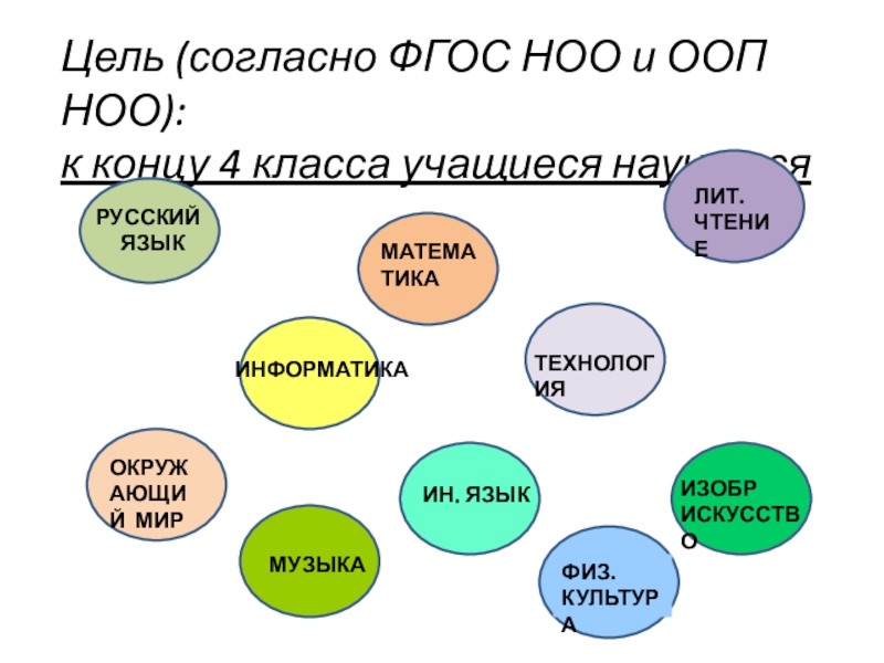 Согласно фгос. Согласно ФГОС ученик научится .... Дерево класс ООП. Сообщение 4 класс в ООП. ООП класс Map.