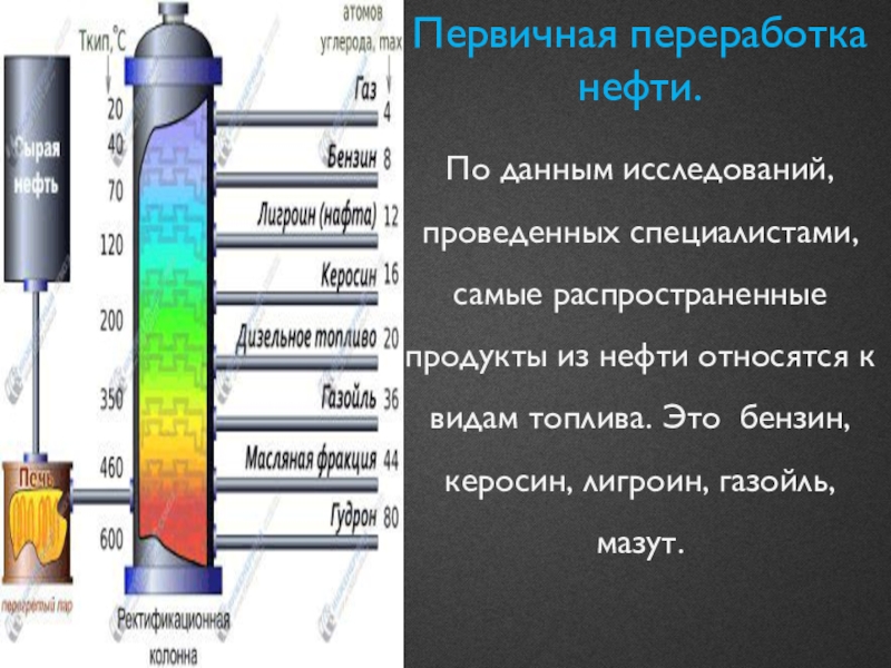 Переработка нефти презентация по химии 10 класс