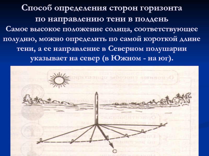 Древнего определение. Способы определить стороны горизонта. Способы определения сторон горизонта. Стороны горизонта по тени. Способы определения направления на стороны горизонта.