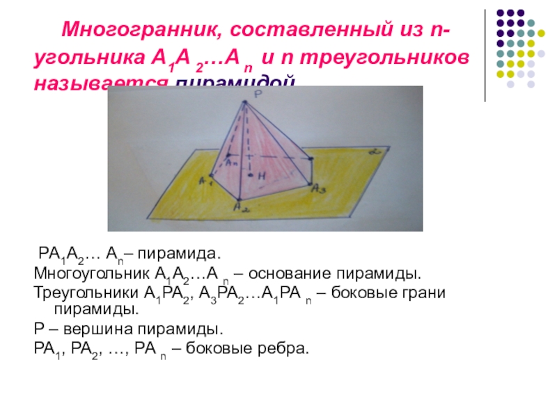 Площадь многоугольника пирамиды