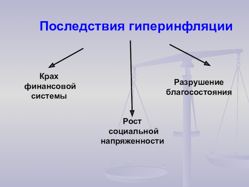 Проект на тему инфляция 8 класс