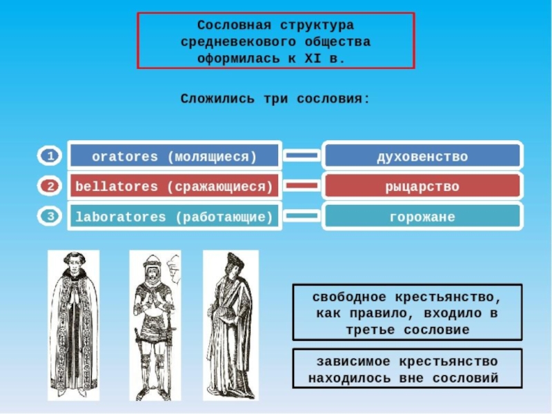 Укажите понятие представляющее описание картины идеального общественного строя