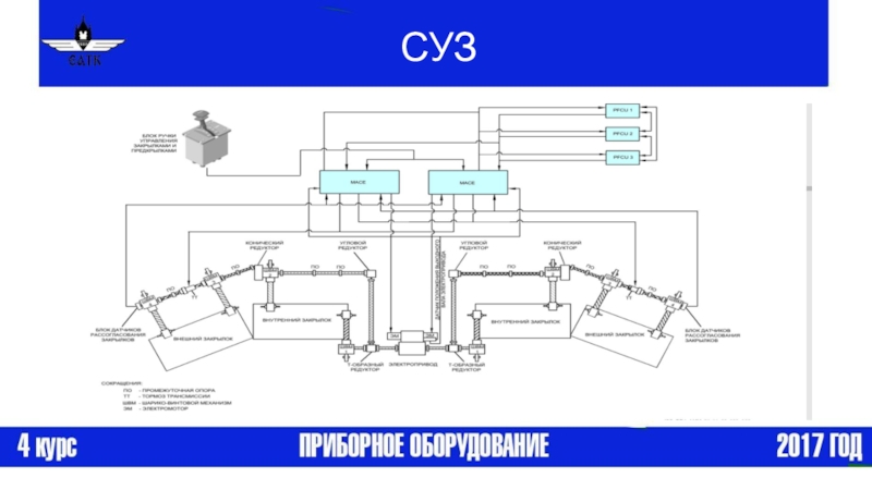 Гидравлическая система самолета презентация