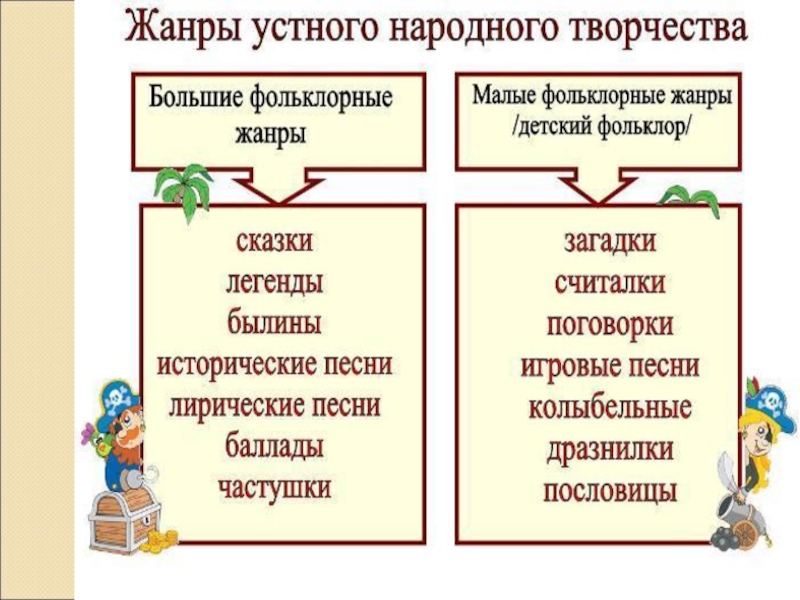 Презентация по жанрам